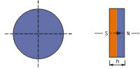 Axial magnetization