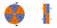 Axial magnetization in segment