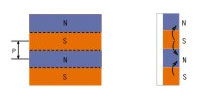 Stripe magnetization on one surface