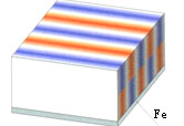 Holding Factor 3.5 — magnetised through thickness with iron backing plate