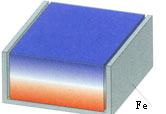 Holding Factor 5.8 — magnetised through thickness but in iron U-shape