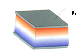 Holding Factor 18 — magnetised through thickness with two iron pole pieces