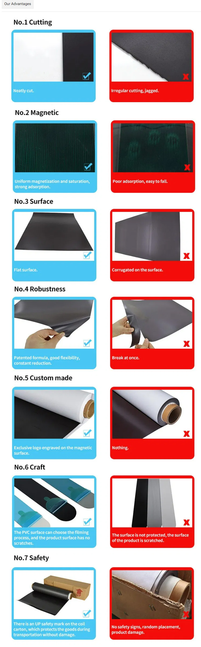 Point-by-point quality comparison of good and poor flexible iron sheet: cutting, magnetization, surface, robustness and custom making
